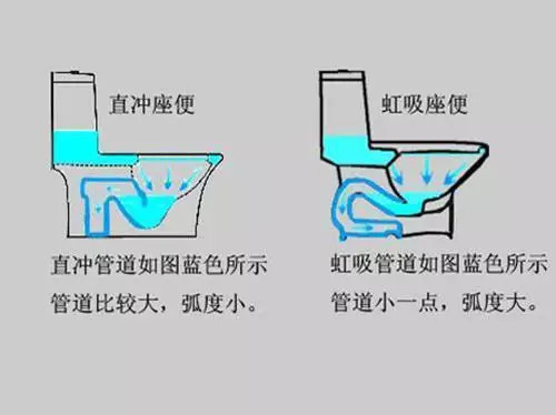 马桶直冲好还是虹吸好 直冲式和虹吸式马桶的优缺点详析