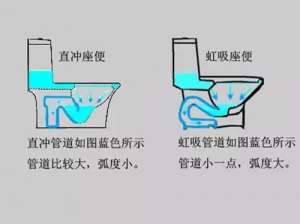 马桶直冲好还是虹吸好 直冲式和虹吸式马桶的优缺点详析