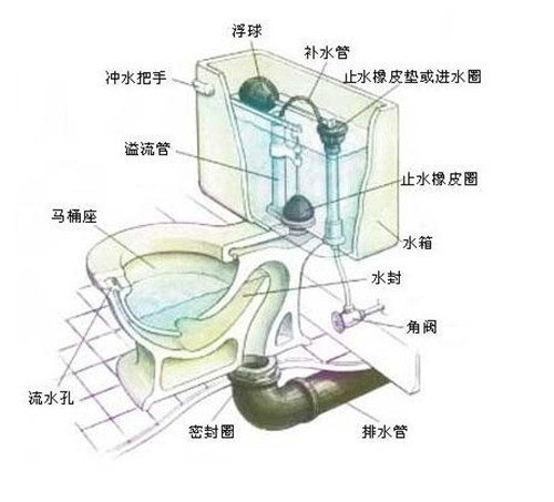 马桶里面漏水怎么修 抽水马桶漏水应急处理方法