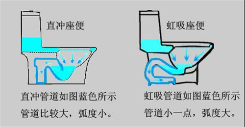 马桶冲水方式有几种 看看哪款适合你家